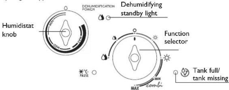 Humidistat knob, DEHUMIDIFICATION POWER, Dehumidifying standby light, Function selector, MAX, ΔC, PAUSE, Tank full/ tank missing
