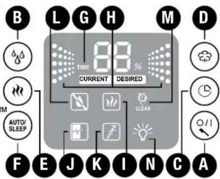 B L G H M D TIME 88 % CURRENT DESIRED M AUTO/ SLEEP F E J K I N C A