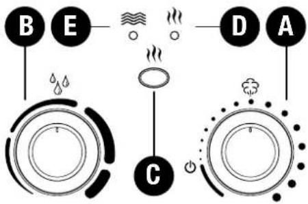 graph TD A["A"] --> B["B"] B --> C["C"] C --> D["D"] D --> E["E"] E --> F["Water Supply"] style A fill:#f9f,stroke:#333 style B fill:#ccf,stroke:#333 style C fill:#cfc,stroke:#333 style D fill:#fcc,stroke:#333 style E fill:#cff,stroke:#333