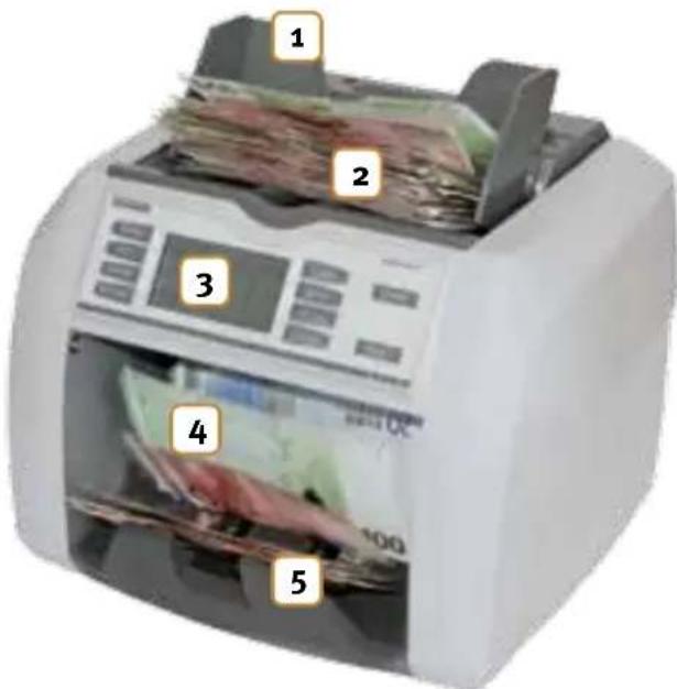 1 2 3 4 5