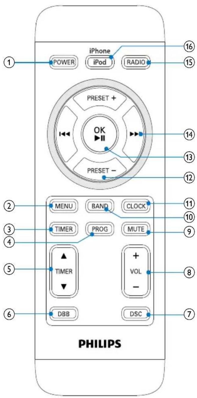 1 POWER iPhone iPod RADIO 16 15 PRESET + OK PRESET - 2 MENU BAND CLOCK 3 TIMER PROG MUTE 4 5 TIMER + VOL - 6 DBB DSC 7 PHILIPS