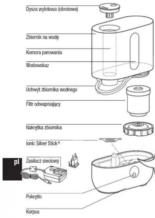 Dysza wylotowa (obrotowa) Zbiornik na wodę Komora parowania Wodowskaz Uchwyt zbiomika wodnego Filtr odwapniający Nakrętka zbiomika Ionic Silver Stick® Zasilacz sieciowy Pokrętło Korpus