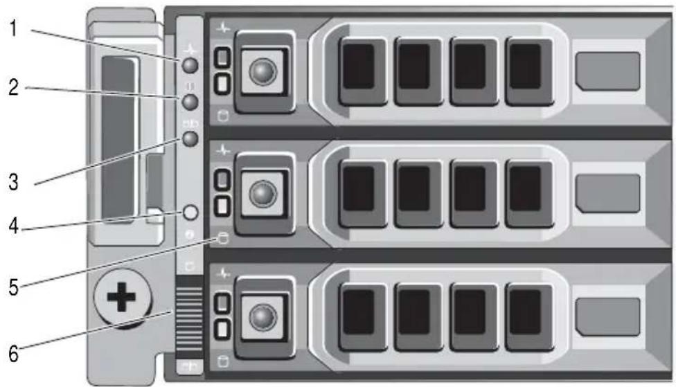 Diagram of server rack with numbered components and labeled ports, showing front panel, status indicators, and control buttons.