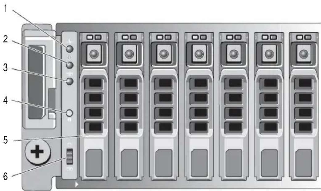 Diagram of a server rack with labeled components including ports, buttons, and a plus button