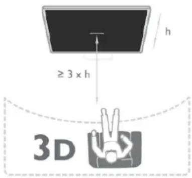 ≥ 3 x h h 3D