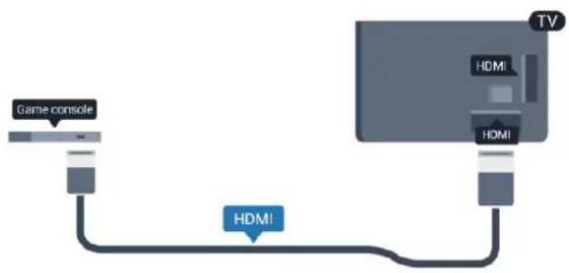 graph TD A["Game console"] --> B["HDMI"] C["TV"] --> D["HDMI"] D --> B B --> A