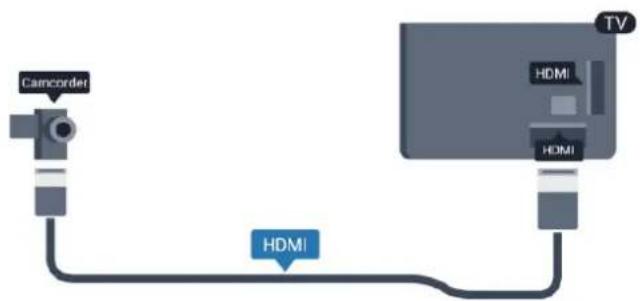graph TD A["Camcordet"] --> B["HDMI"] C["TV"] --> D["HDMI"] D --> B style A fill:#f9f,stroke:#333 style C fill:#ccf,stroke:#333