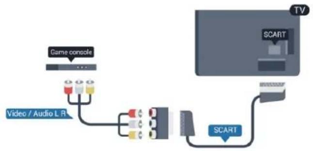 graph TD A["Game console"] --> B["Video / Audio L R"] B --> C["SCART"] C --> D["TV"]