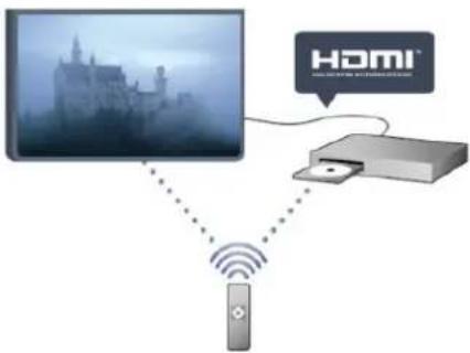 HDMI