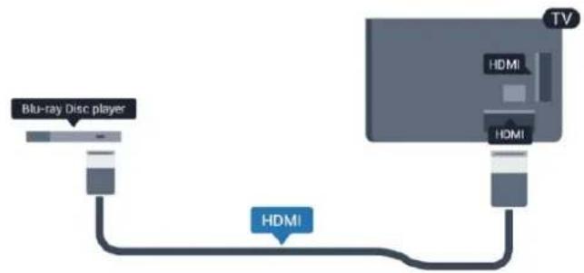 graph TD A["Blu-ray Disc player"] --> B["HDMI"] C["TV"] --> D["HDMI"] D --> B