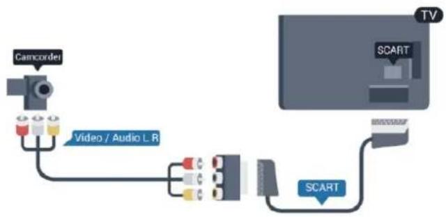 graph TD A["Camcorder"] --> B["Video / Audio L.R."] B --> C["SCART"] C --> D["TV"]