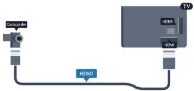 Camcordei HDMI HDMI TV