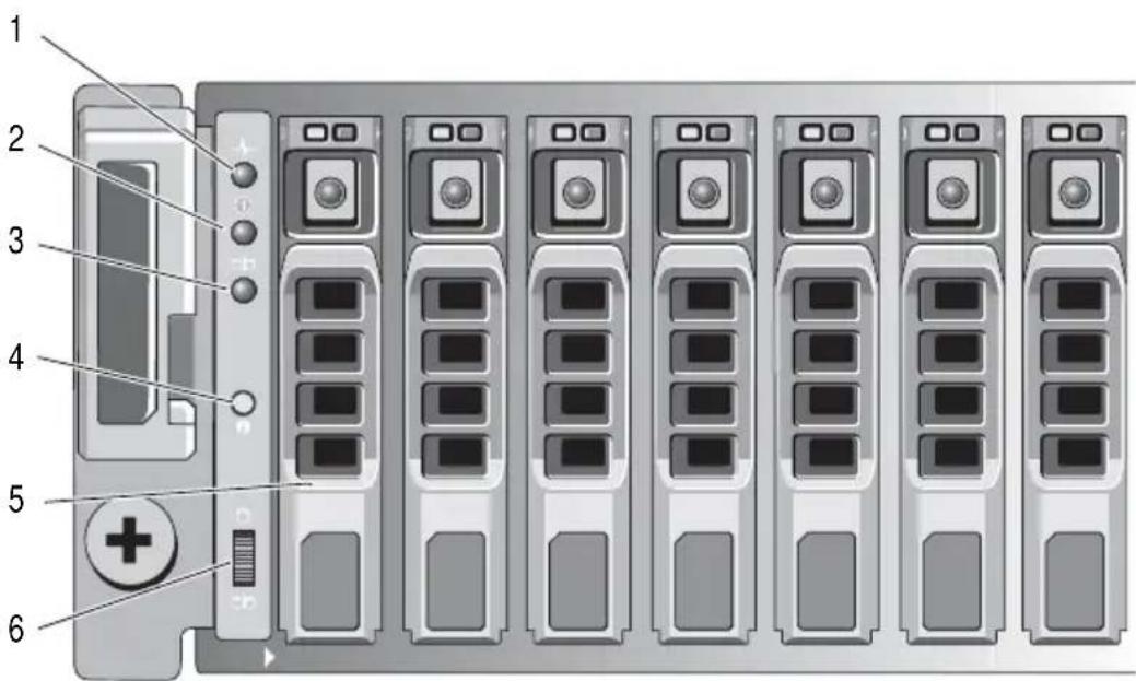 Diagram of server rack with numbered components and indicator lights, showing front panel and rear rack layout.