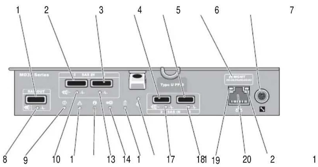 1 2 3 4 5 6 7 MD3 Series SAL OUT 0 SAS IN Type U PFS 2 SAS IN MIGHT Reconciliation 8 9 10 1 13 14 1 17 181 19 20 2 1