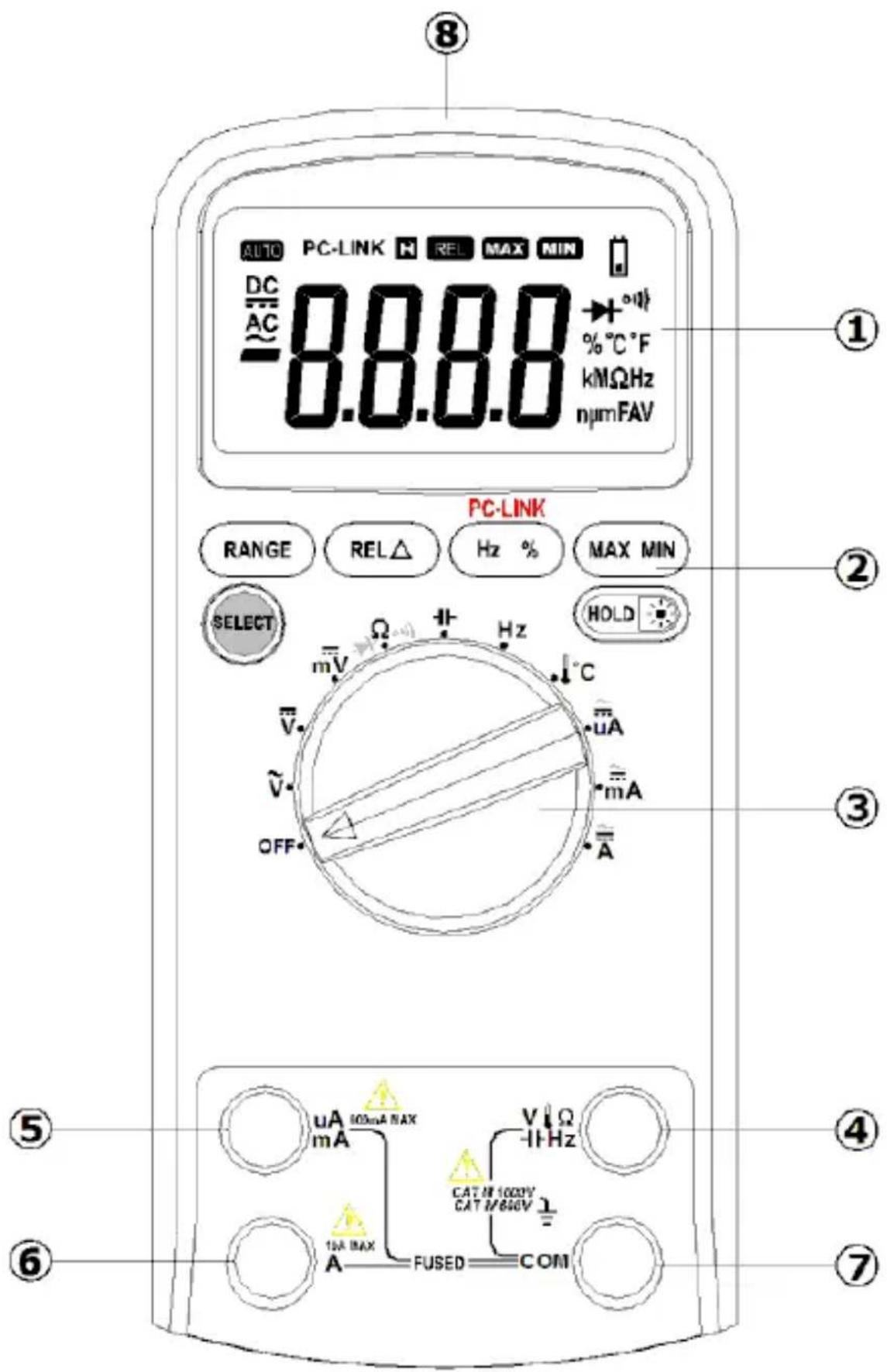 AUTO PC-LINK H REL MAX MIN DC AC 8.8.8.8 +°C % °C °F kNΩHz nμmFAV PC-LINK RANGE REL△ Hz % MAX MIN SELECT mV Ω II Hz C V̅ V̅ UA V̅ V̅ mA OFF A̅ HOLD ① ② ③ ④ ⑤ ⑥ uA 100mA MAX mA V↓Ω -1Hz CAT N 1000V CAT N/646V 10A MAX A FUSED COM ⑦