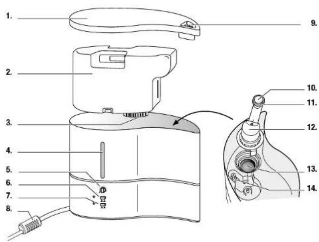 Turmix AX 260 - Guida rapida - 1