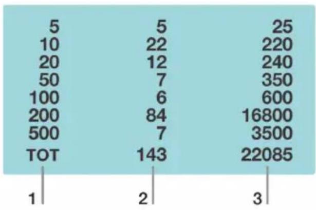 Safescan 2685 - Rapport / Imprimer les résultats du comptage (disponible pour les modèles 2665 &amp; 2685) - 1