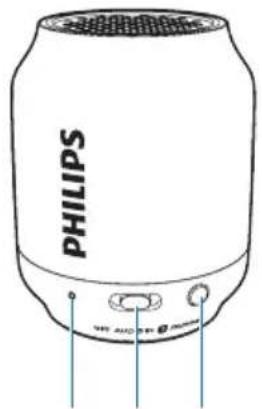 PHILIPS NAT AND 2010