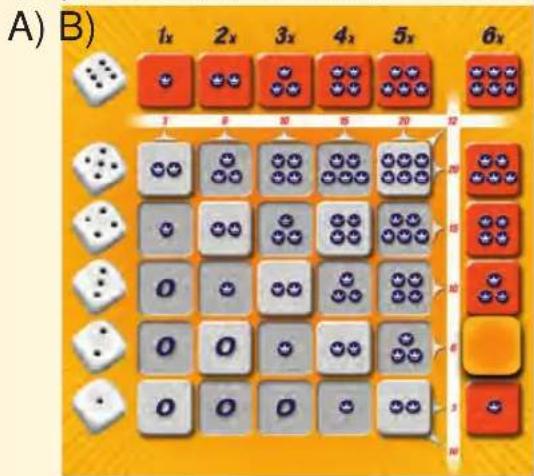 A) B) 1x 2x 3x 4x 5x 6x 3 8 10 15 20 22 20 10 10 6 3 8