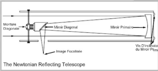 Monture Diagonale Miroir Diagonal Miroir Primairo Vis D'inclinaise du Miroir Prime Image Focalisée The Newtonian Reflecting Telescope