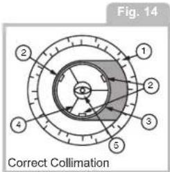 Fig. 14 Correct Collimation