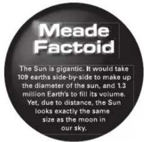 Meade Factoid The Sun is gigantic. It would take 109 earths side-by-side to make up the diameter of the sun, and 1.3 million Earth's to fill its volume. Yet, due to distance, the Sun looks exactly the same size as the moon in our sky.