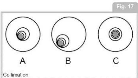 Fig. 17 A B C Collimation