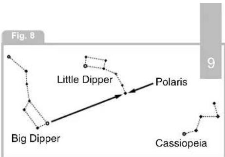 Fig. 8 Little Dipper Polaris Big Dipper Cassiopeia