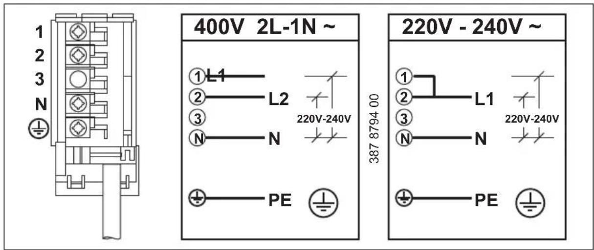 1 2 3 N 400V 2L-1N ~ ①L1 ②—L2 ③—N 220V-240V PE 387 8794 00 220V - 240V ~ ① ②—L1 ③—N 220V-240V PE