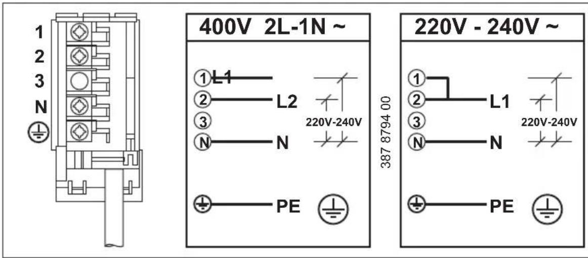 1 2 3 N 400V 2L-1N ~ ①L1 ② L2 ③ N N PE 387 8794 00 220V - 240V ~ ① ② L1 ③ N N PE 387 8794 00