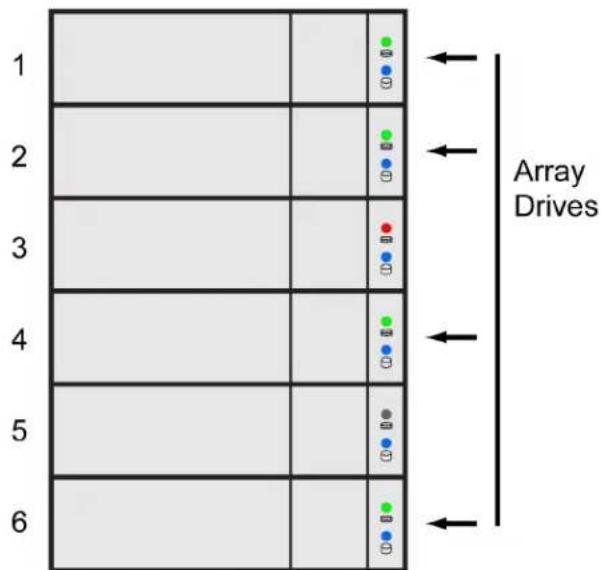 1 2 3 4 5 6 Array Drives