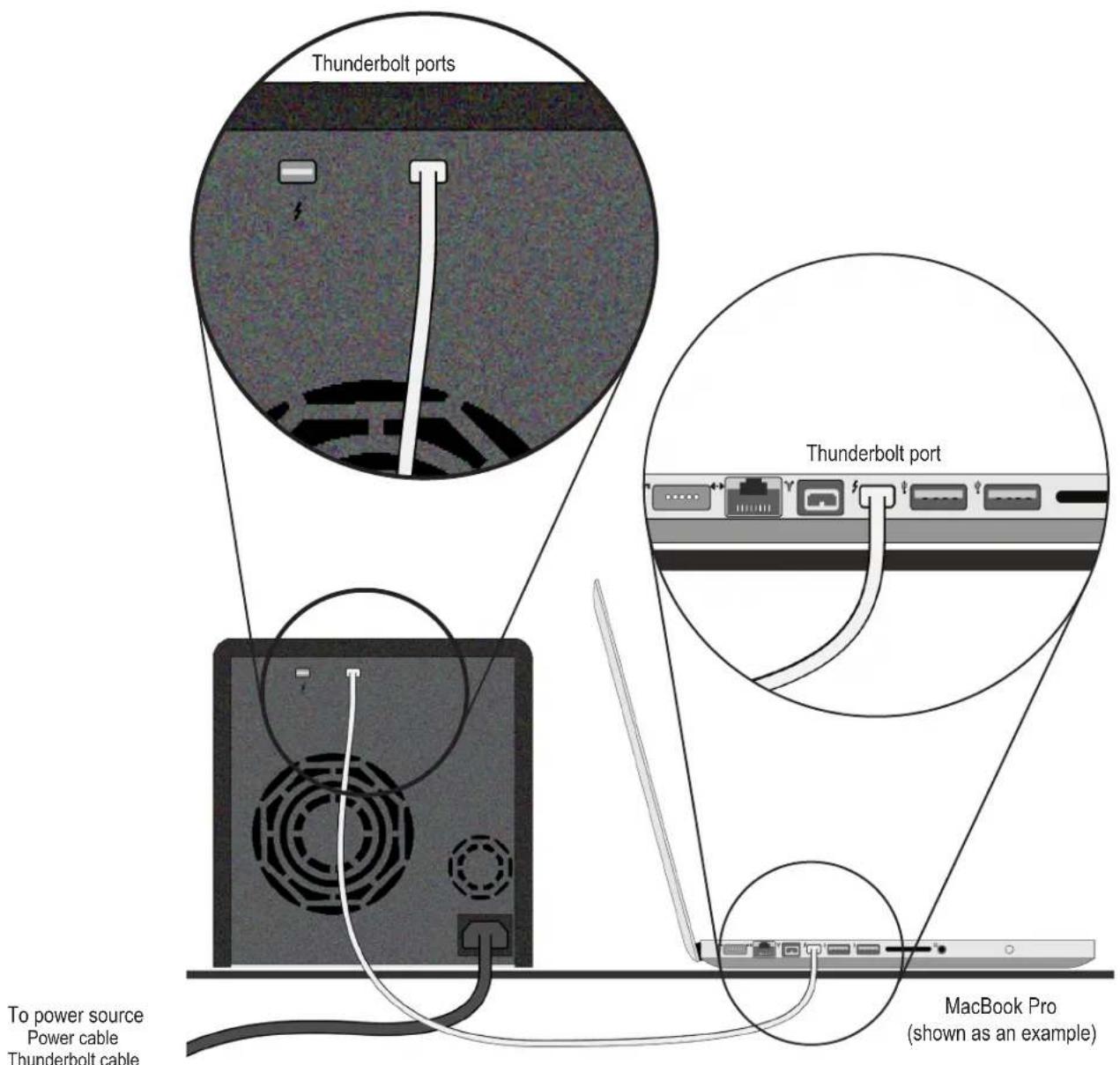 Thunderbolt ports Thunderbolt port To power source Power cable Thunderbolt cable MacBook Pro (shown as an example)