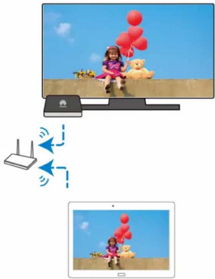 Diagram illustrating wireless communication between a child on a TV and a tablet, with icons for WiFi, wireless signal, and children.