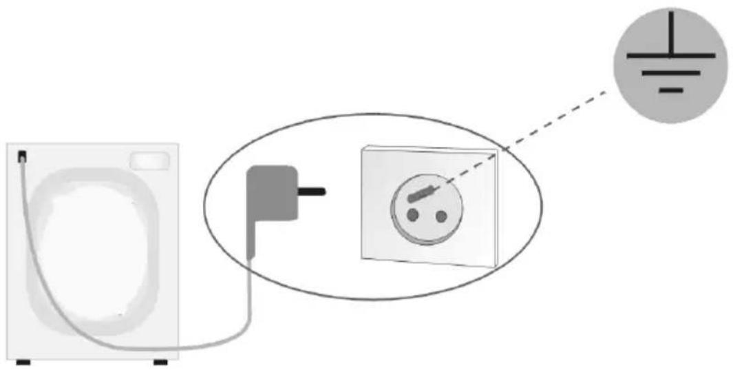 AMICA WTP 14321 W - Branchement électrique - 1