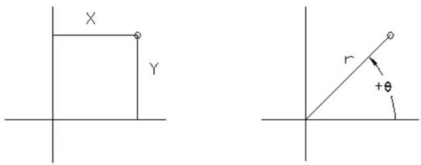 X Y r +θ