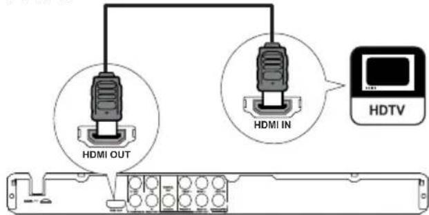 HDMI OUT HDMI IN HDTV