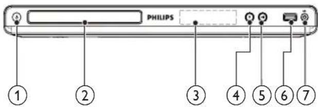 PHILIPS ① ② ③ ④ ⑤ ⑥ ⑦