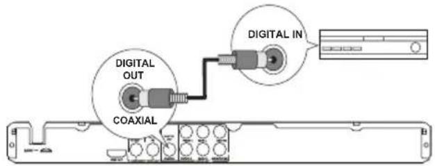 DIGITAL OUT COAXIAL DIGITAL IN