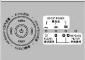 PHILIPS AC4074 - Fan speed lights/filter replacement lights - 1