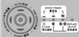PHILIPS AC4074 - สี คุณภาพของอากาศ - 1