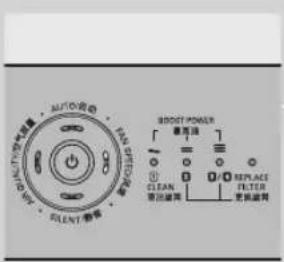 PHILIPS AC4074 - ความเร็วพัดลม - 1