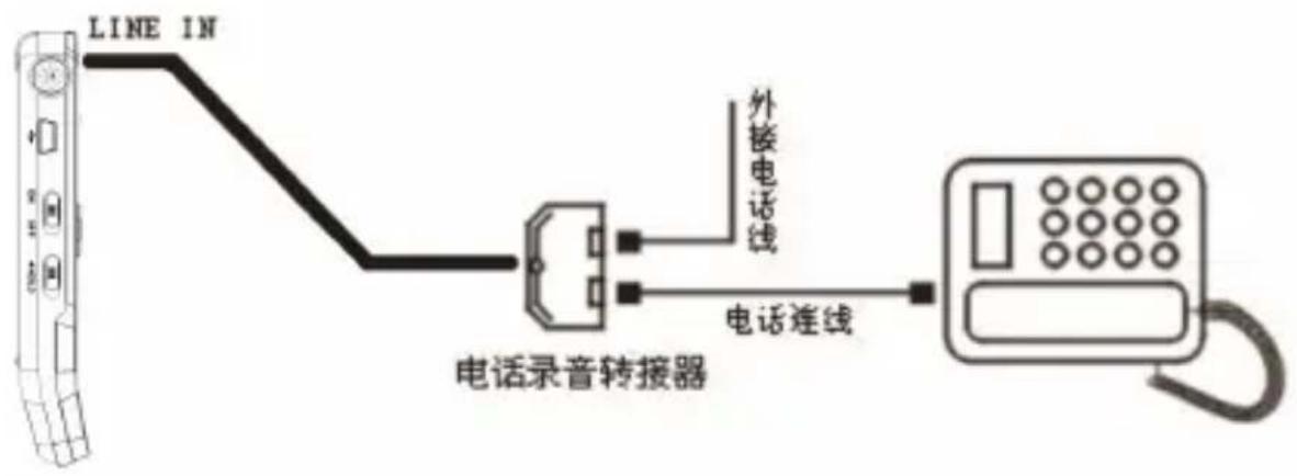 LINE IN 外接电话线 电话录音转接器 电话连线