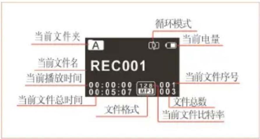 当前文件夹 当前文件名 当前播放时间 当前文件总时间 循环模式 当前电量 当前文件序号 00:00:00 128 001 00:05:07 MP3 003 文件格式 文件总数 当前文件比特率 当前文件总时间