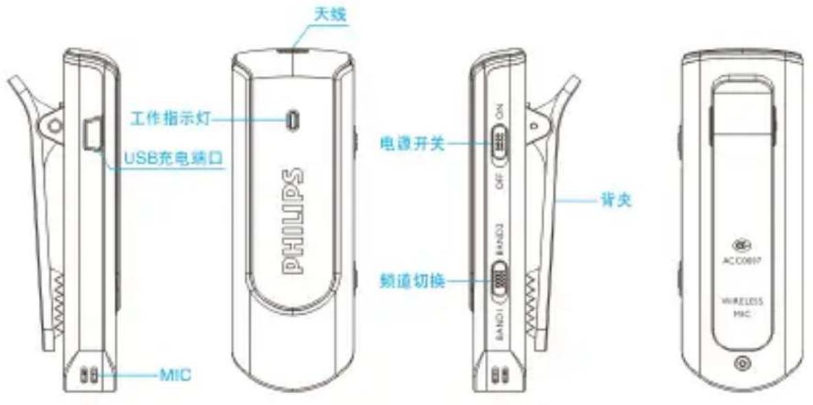 天线 工作指示灯 USB充电端口 MIC SDIHD 电源开关 ON OFF BAN01 BAN02 背夹 频道切换 AC0607 WIRELESS MIC