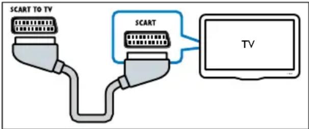 PHILIPS Immersive Sound HTS2511 - Βίντεο καλής ποιότητας - 1