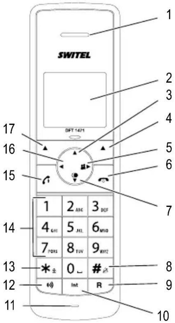 SWITEL 1 2 3 4 5 6 7 8 9 10 11 12 13 14 15 16 17 DFT 1471 1 ABC 3 DEF 4 GHI 5 JKL 6 MAO 7 POS 8 TUV 9 RUT2 * ± 0 # # Int R
