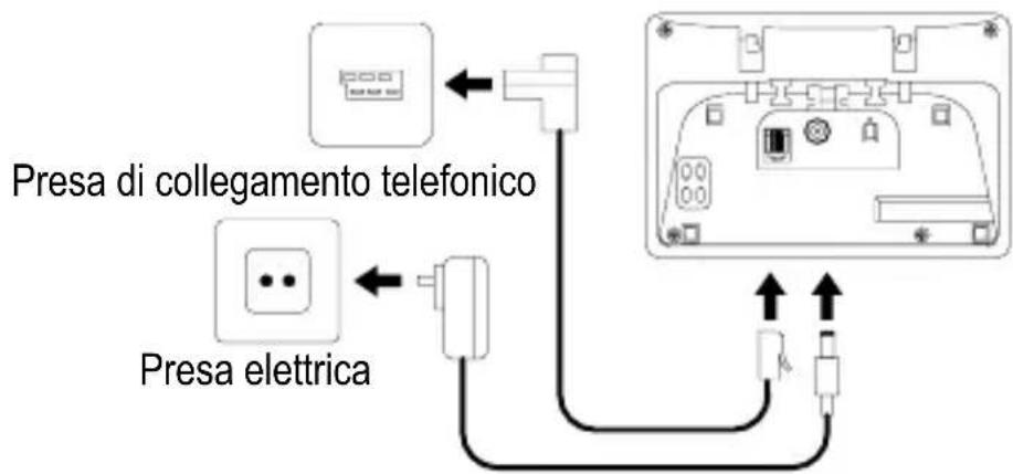 Presa di collegamento telefonico Presa elettrica