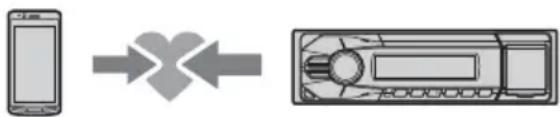 graph LR A["Mobile Phone"] --> B["X Signal Transmission"] B --> C["Device with Display"]