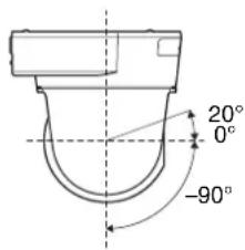 20° 0° -90°
