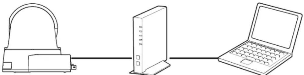 SONY SRG-300SEW - Configuration du système - 1